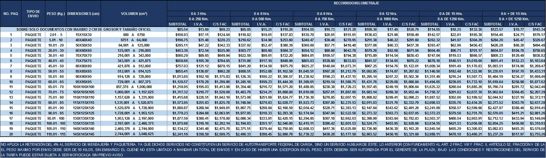 NUEVOS PRECIOS PAQUETERIA COSTALINE 