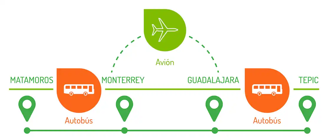 Disfruta DE TUS VIAJES CON VIAJA AHORRANDO COSTALINE